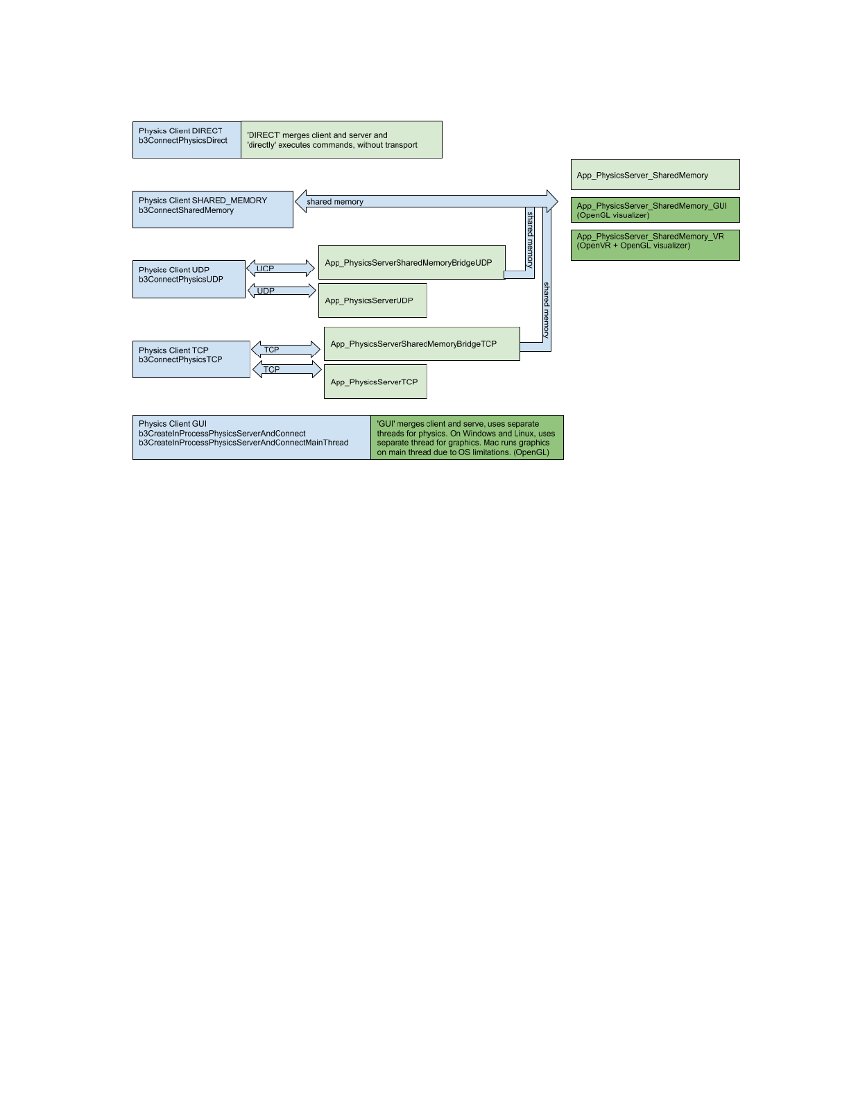 Pybullet Quickstart Guide