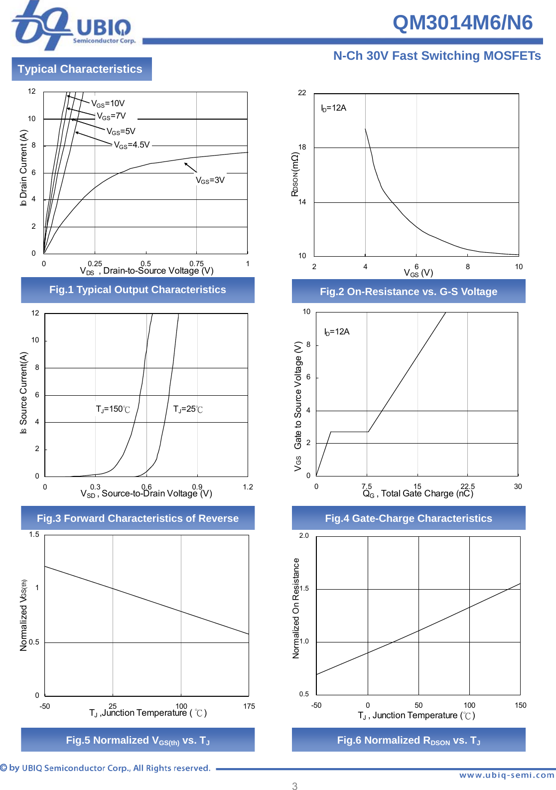 Page 3 of 4 - QM3014M6_N6_ Qm3014m6, Qm3014n6 Ubiq