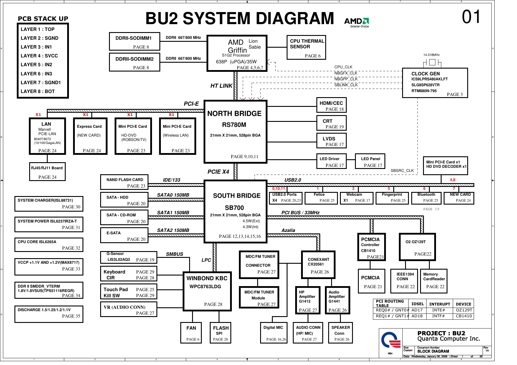 Quanta BU2 Schematics. Www.s manuals.com. R1a Schematics