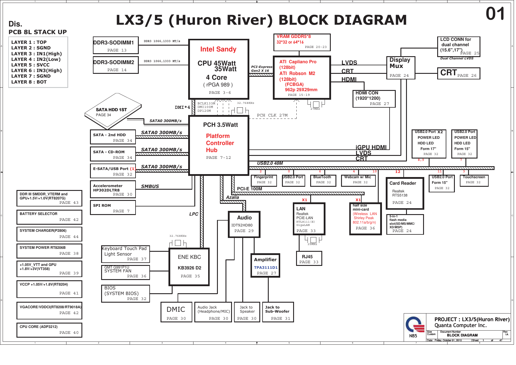 Quanta LX3, LX5 Schematics. Www.s manuals.com. R1a Schematics