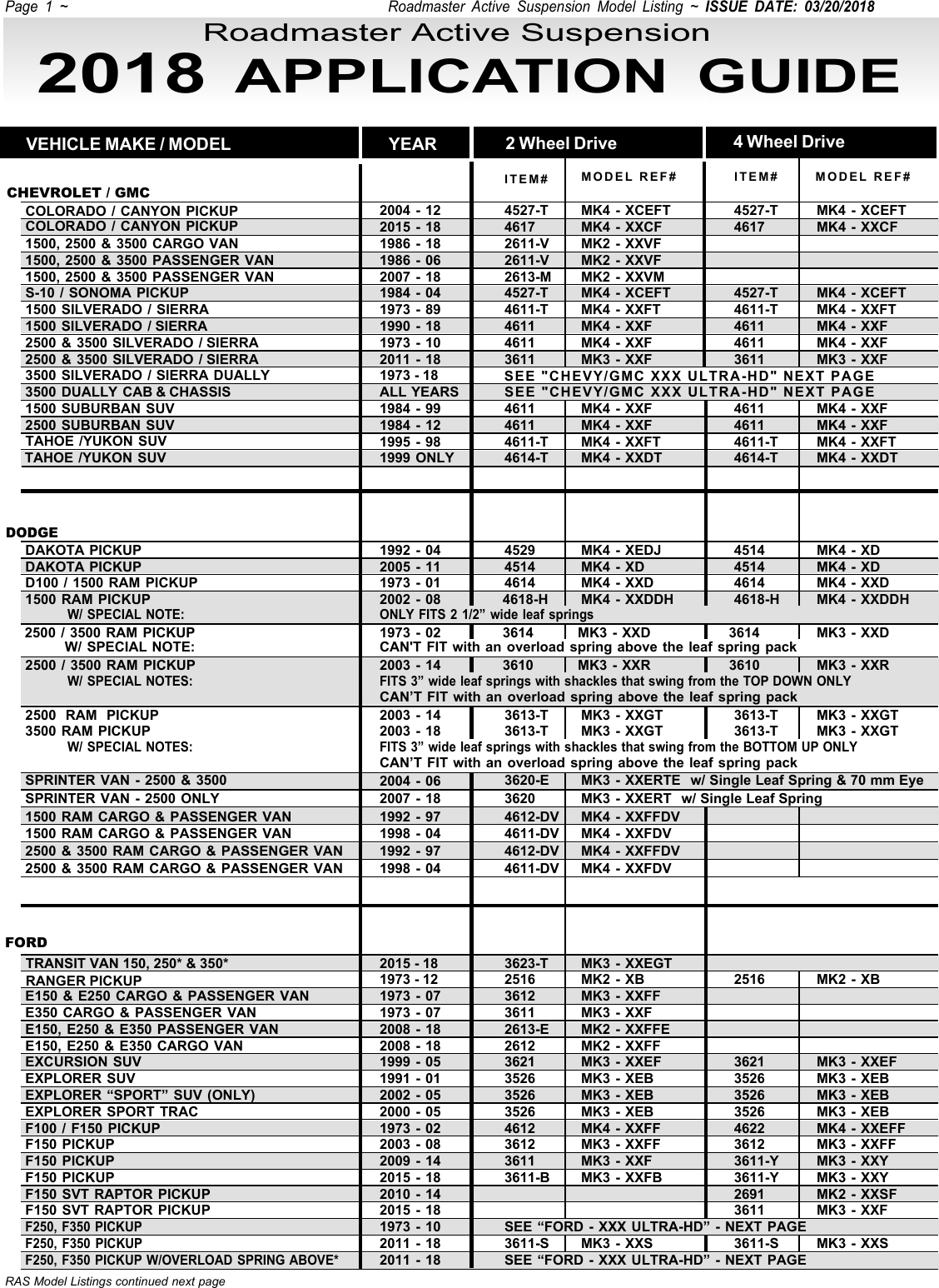Page 1 of 2 - RAS_AppGuide_EasyFit_06.15.2016 Ras-application-guide