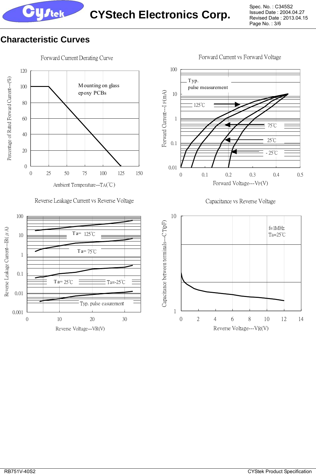 Page 3 of 7 - RB751V-40S2 - Datasheet. Www.s-manuals.com. Cystek