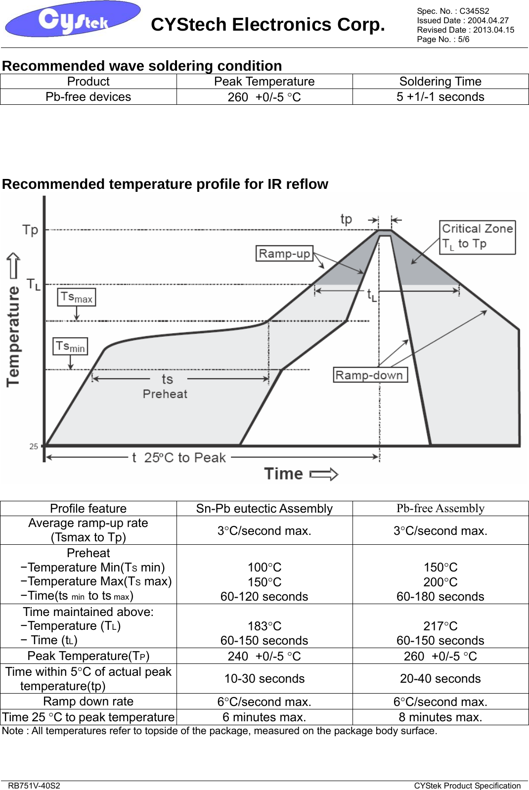 Page 5 of 7 - RB751V-40S2 - Datasheet. Www.s-manuals.com. Cystek