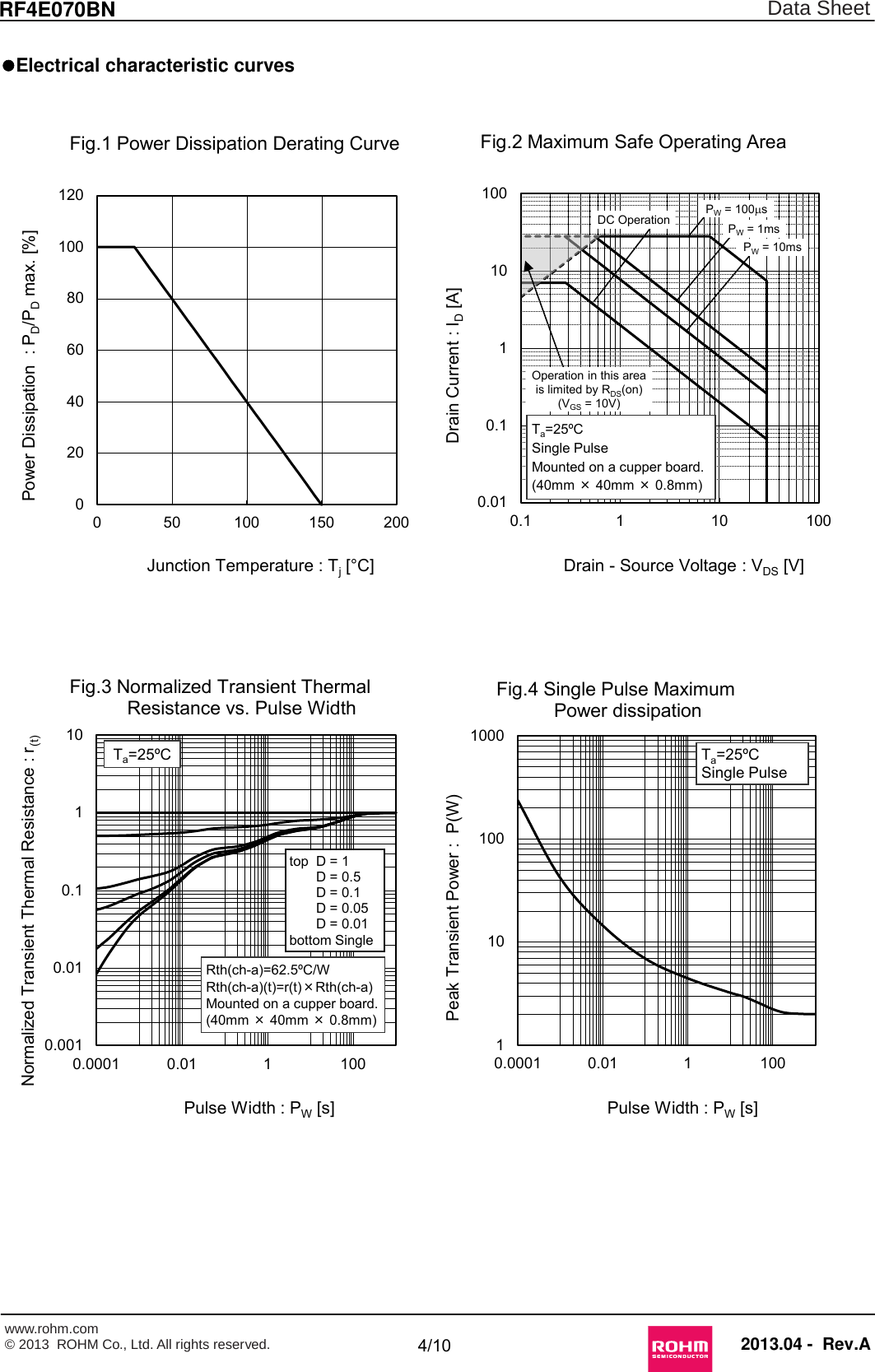 Page 4 of 12 - RF4E070BN - Datasheet. Www.s-manuals.com. Rohm