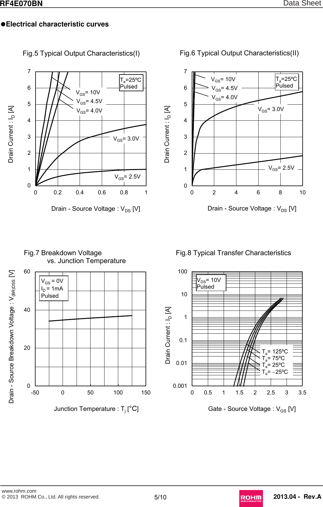 Page 5 of 12 - RF4E070BN - Datasheet. Www.s-manuals.com. Rohm