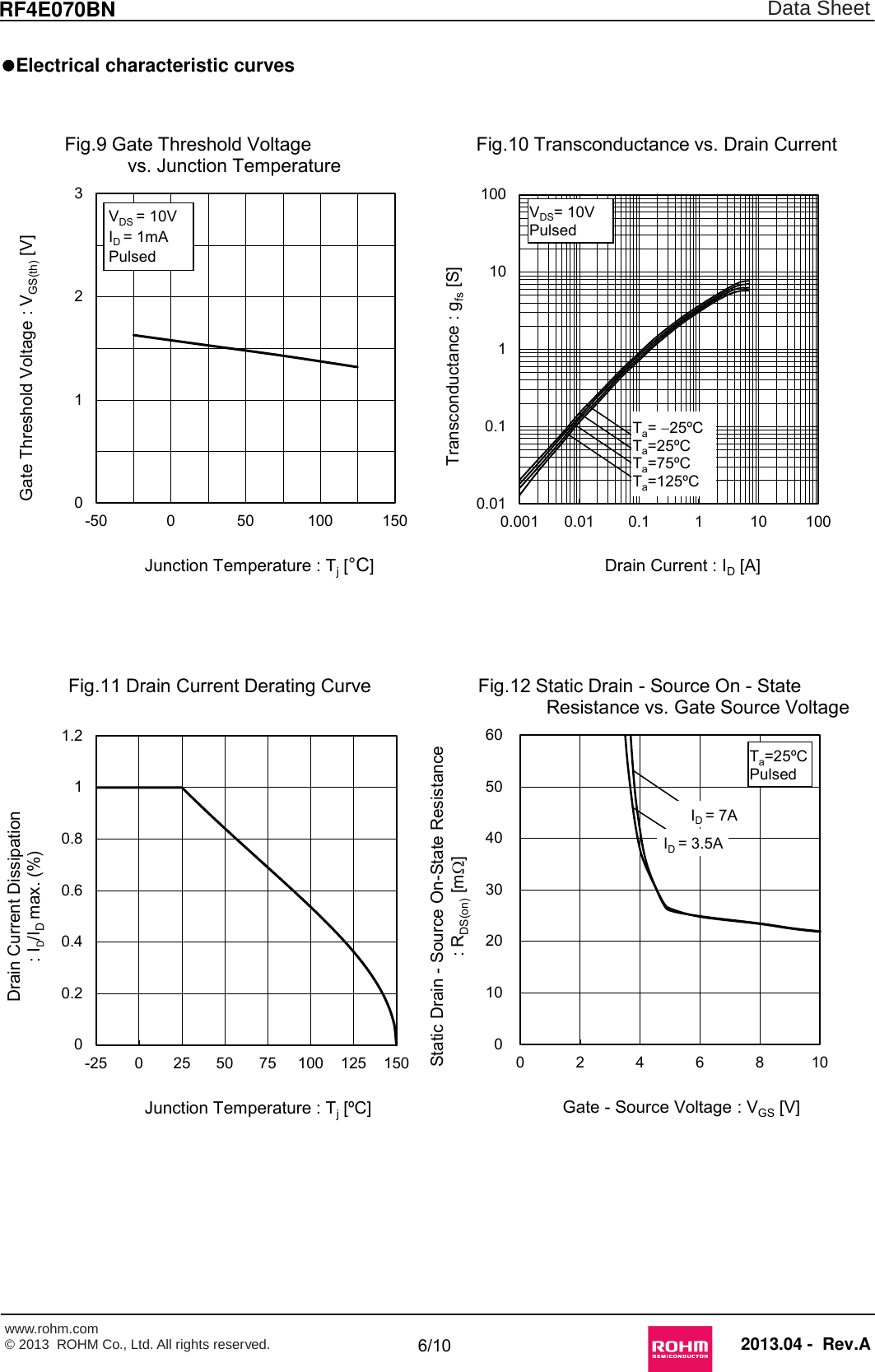 Page 6 of 12 - RF4E070BN - Datasheet. Www.s-manuals.com. Rohm