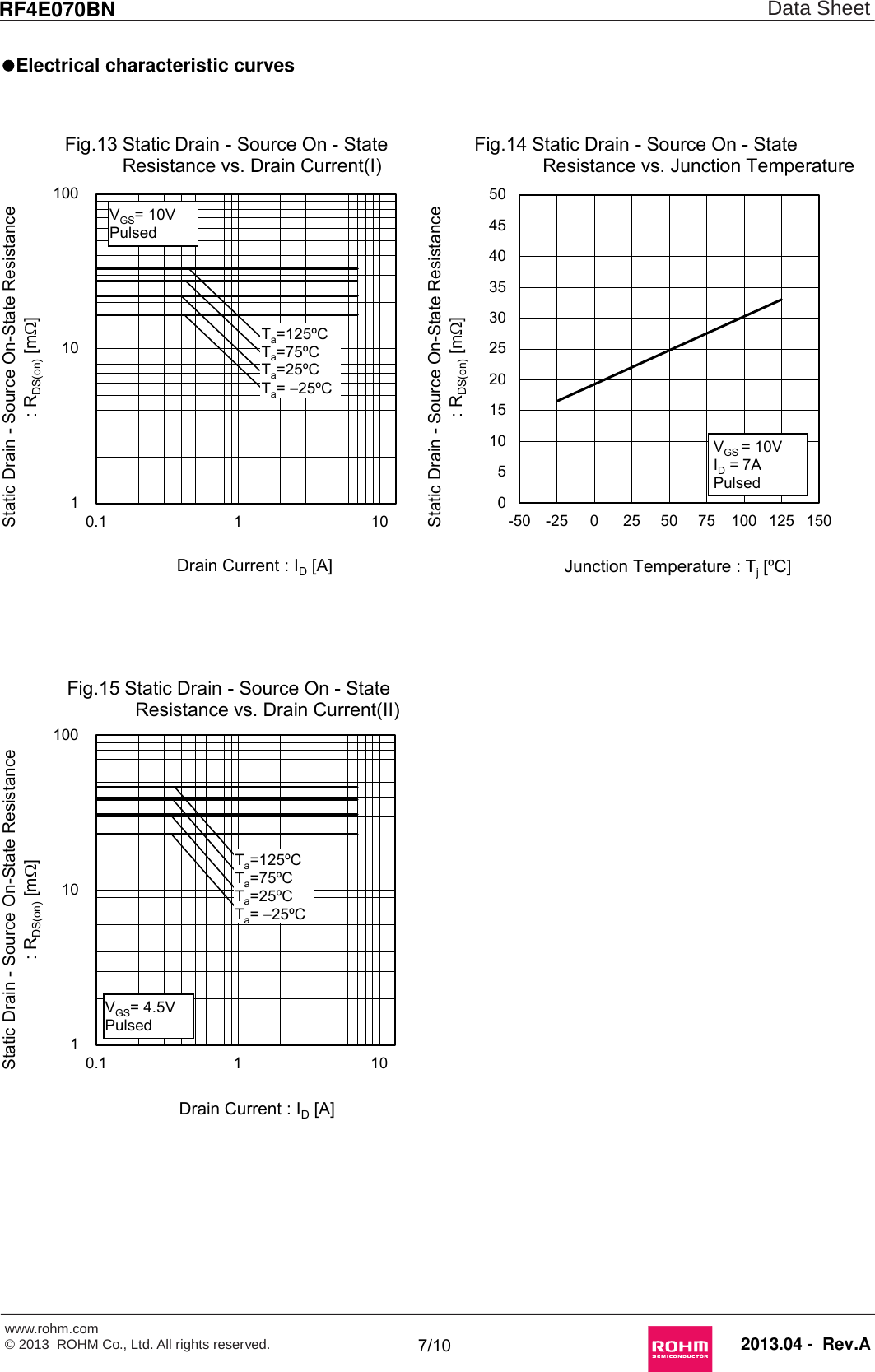 Page 7 of 12 - RF4E070BN - Datasheet. Www.s-manuals.com. Rohm