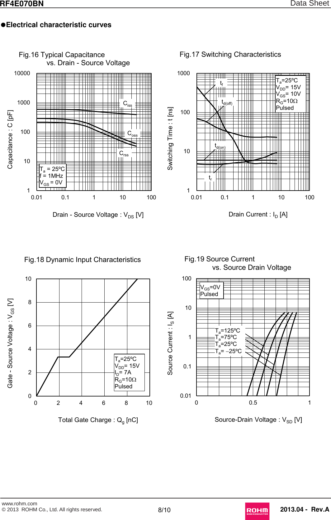 Page 8 of 12 - RF4E070BN - Datasheet. Www.s-manuals.com. Rohm