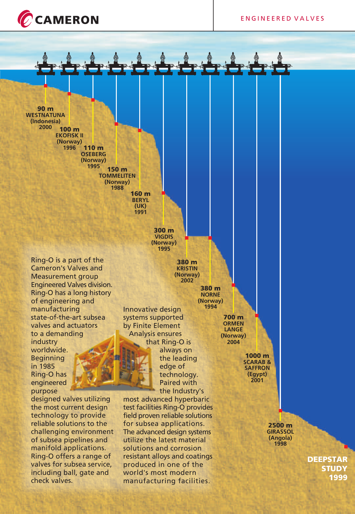 Page 2 of 8 - BR-RO-SUBSEA REV 8 TR (web) Ring-o-valves-and-actuators-for-subsea-service