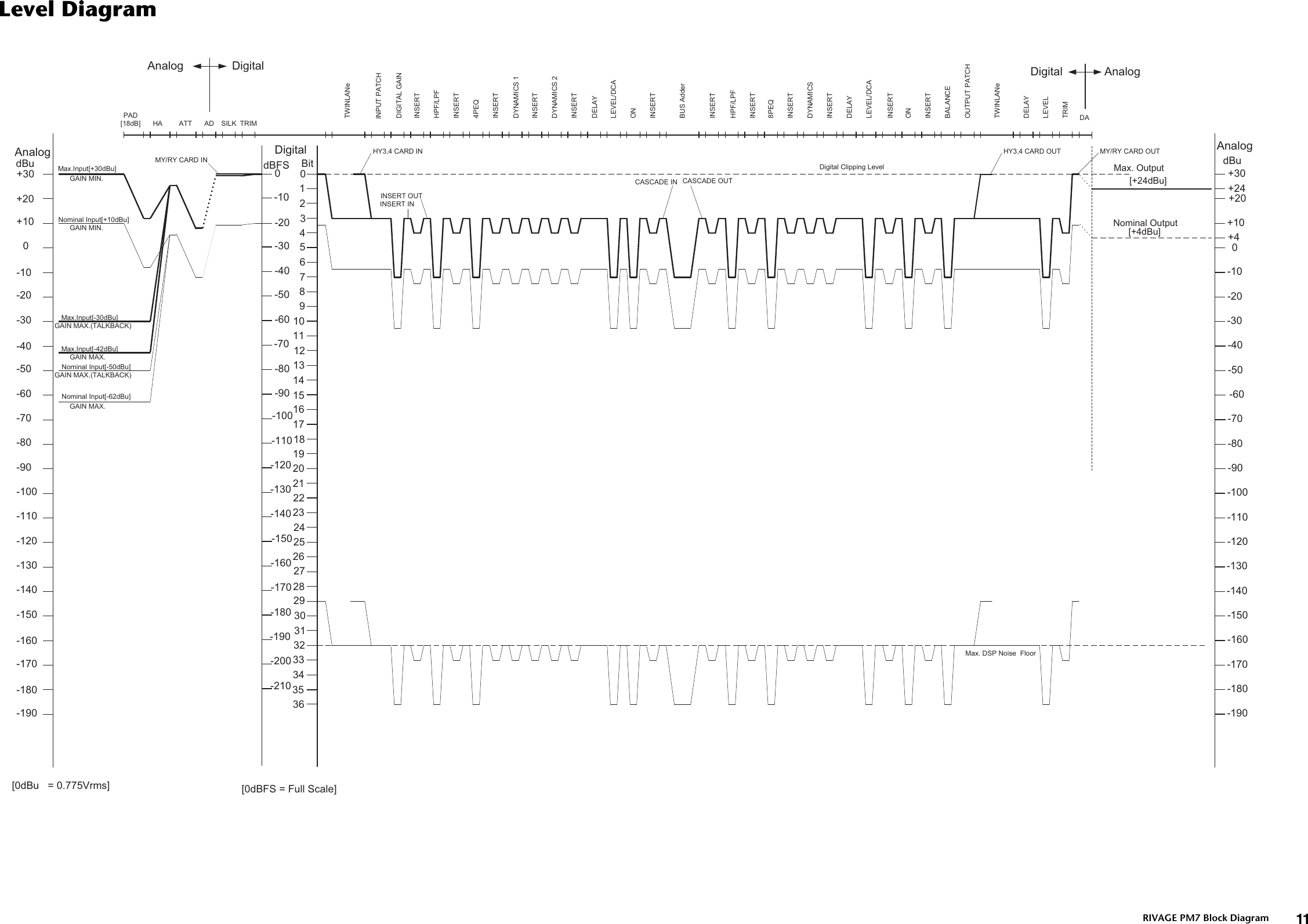 Page 10 of 11 - RIVAGE PM7 Block Diagram [1.6MB] Blockdiagram A0