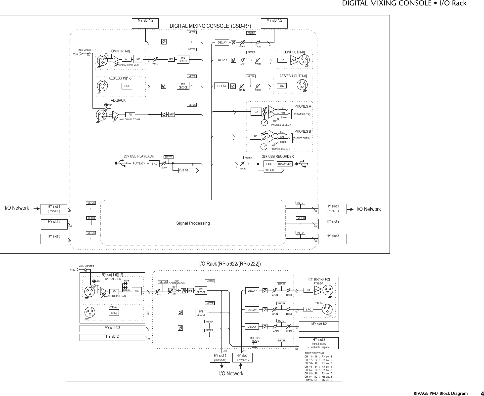 Page 3 of 11 - RIVAGE PM7 Block Diagram [1.6MB] Blockdiagram A0