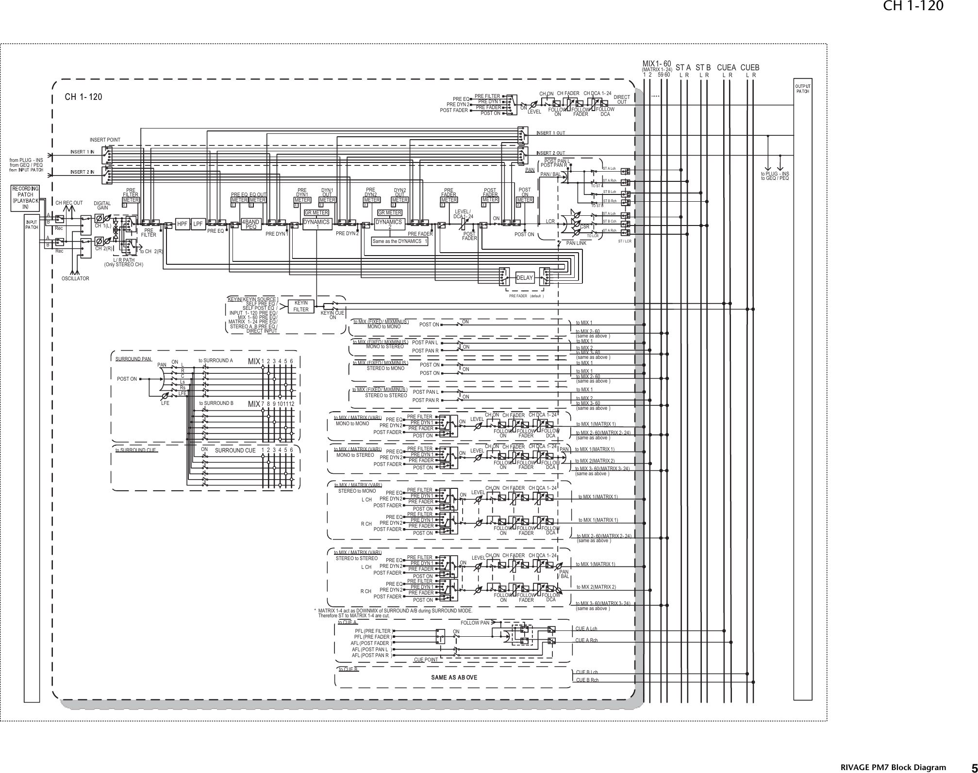 Page 4 of 11 - RIVAGE PM7 Block Diagram [1.6MB] Blockdiagram A0