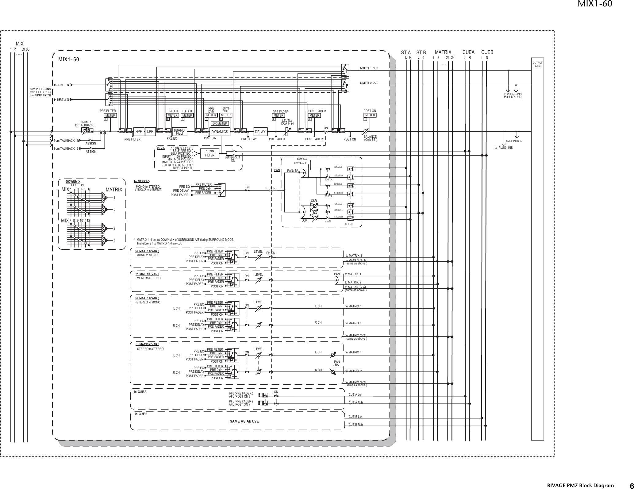 Page 5 of 11 - RIVAGE PM7 Block Diagram [1.6MB] Blockdiagram A0