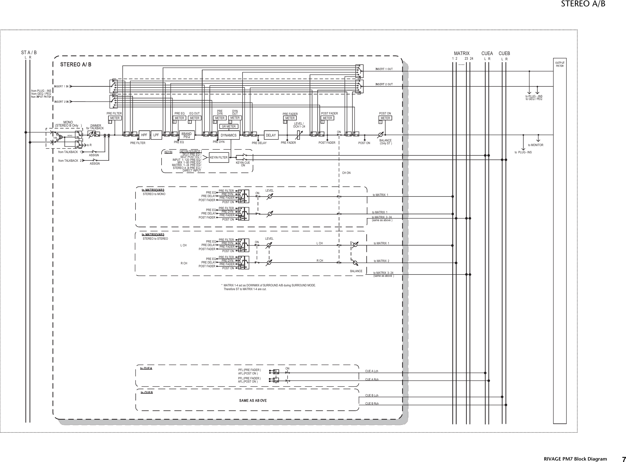 Page 6 of 11 - RIVAGE PM7 Block Diagram [1.6MB] Blockdiagram A0