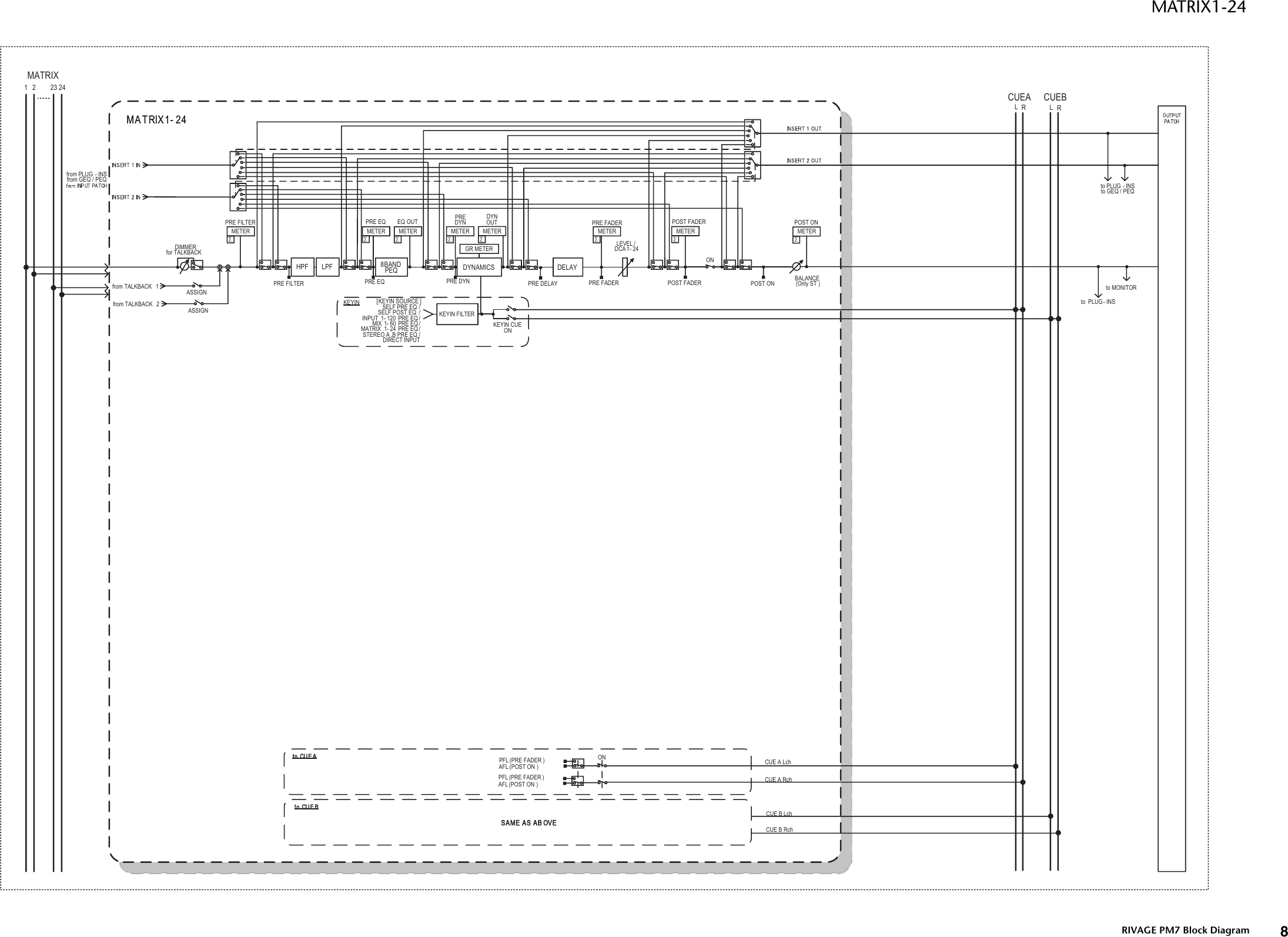 Page 7 of 11 - RIVAGE PM7 Block Diagram [1.6MB] Blockdiagram A0