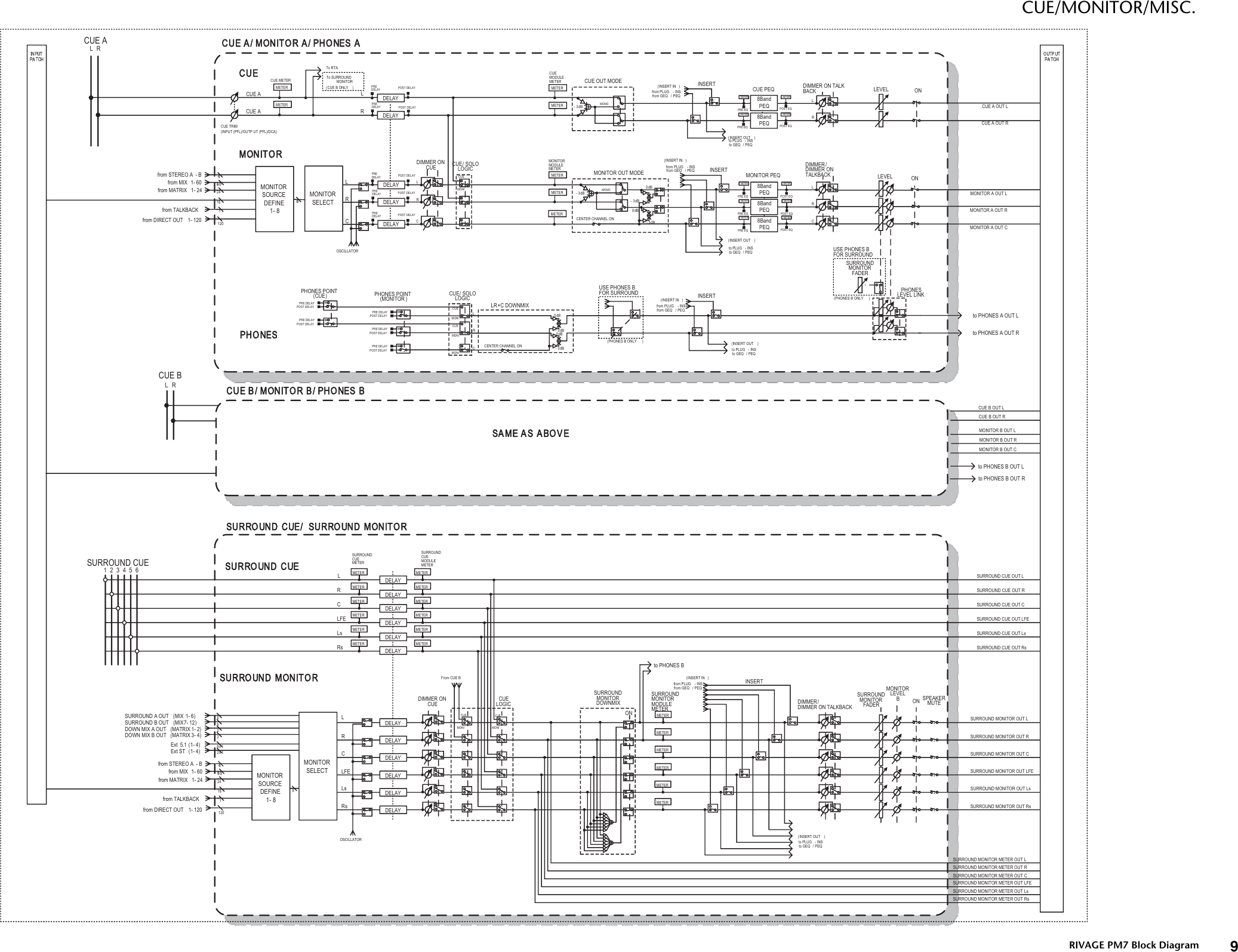 Page 8 of 11 - RIVAGE PM7 Block Diagram [1.6MB] Blockdiagram A0