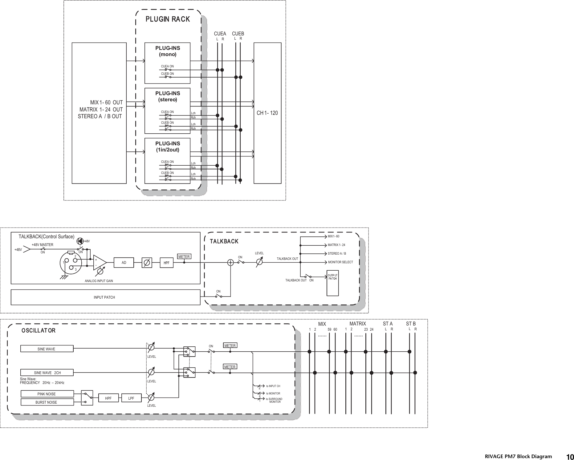 Page 9 of 11 - RIVAGE PM7 Block Diagram [1.6MB] Blockdiagram A0