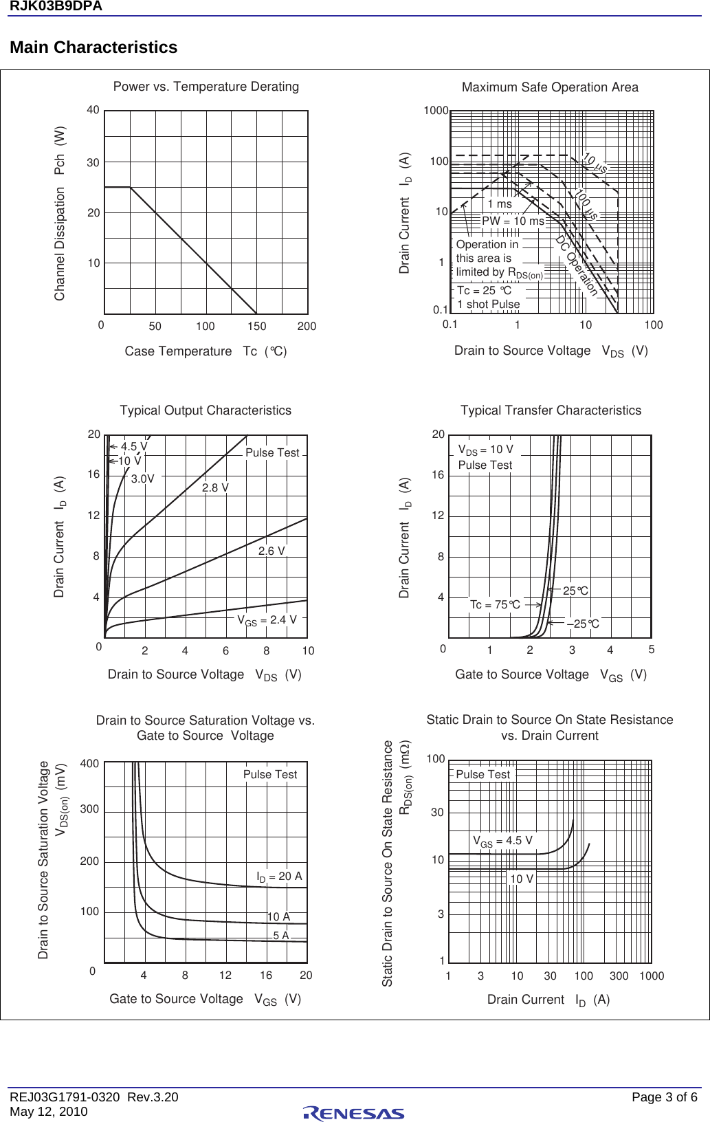 Page 3 of 7 - RJK03B9DPA Data Sheet Renesas