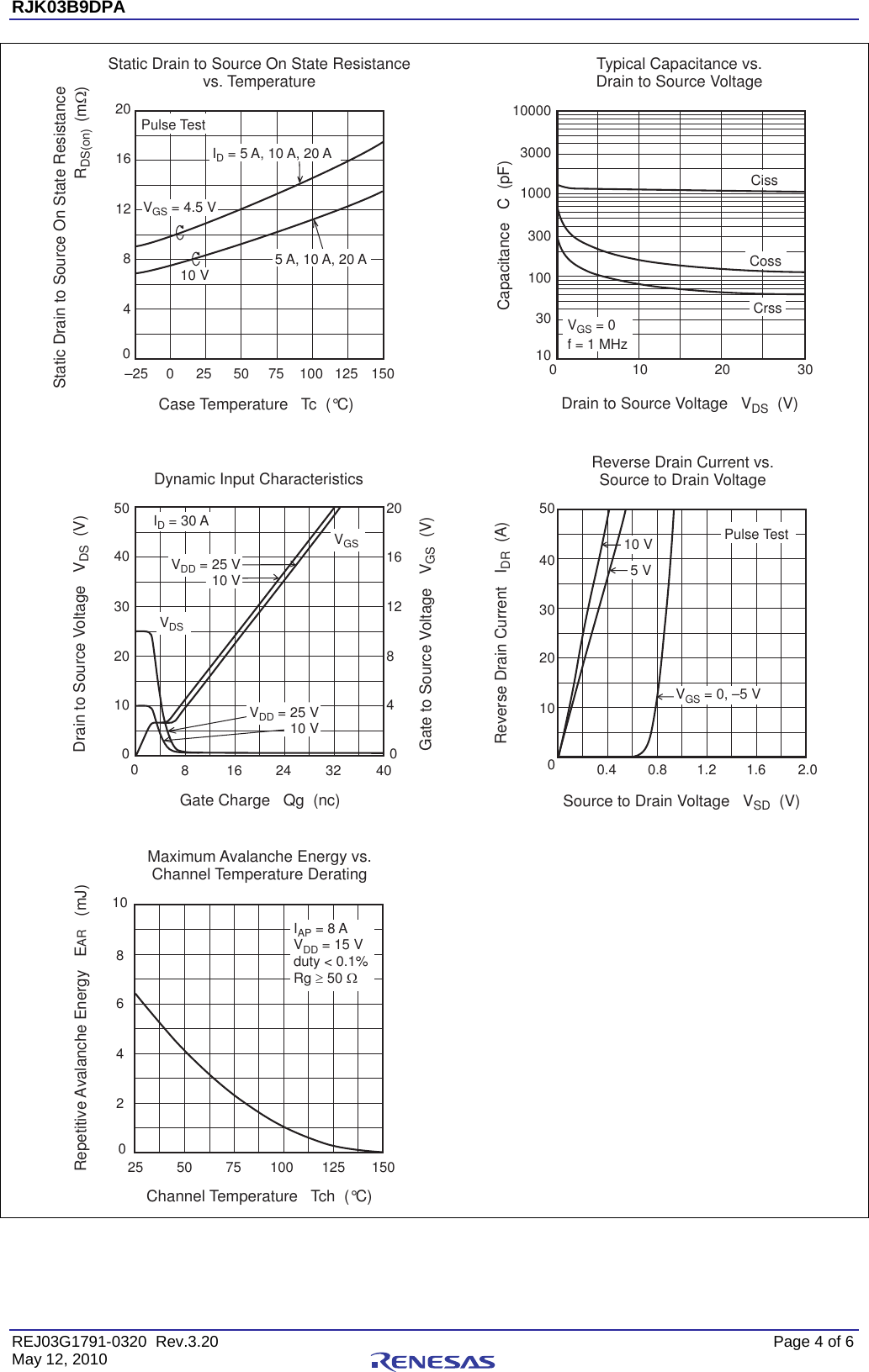 Page 4 of 7 - RJK03B9DPA Data Sheet Renesas