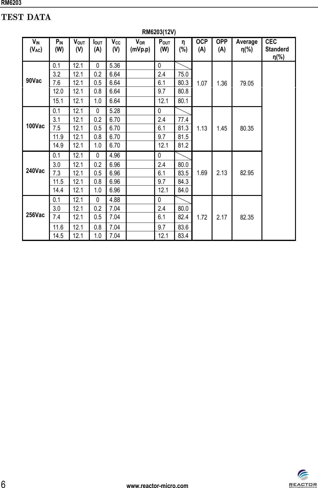 Page 6 of 8 - RM6203 - Datasheet. Www.s-manuals.com. Reactor