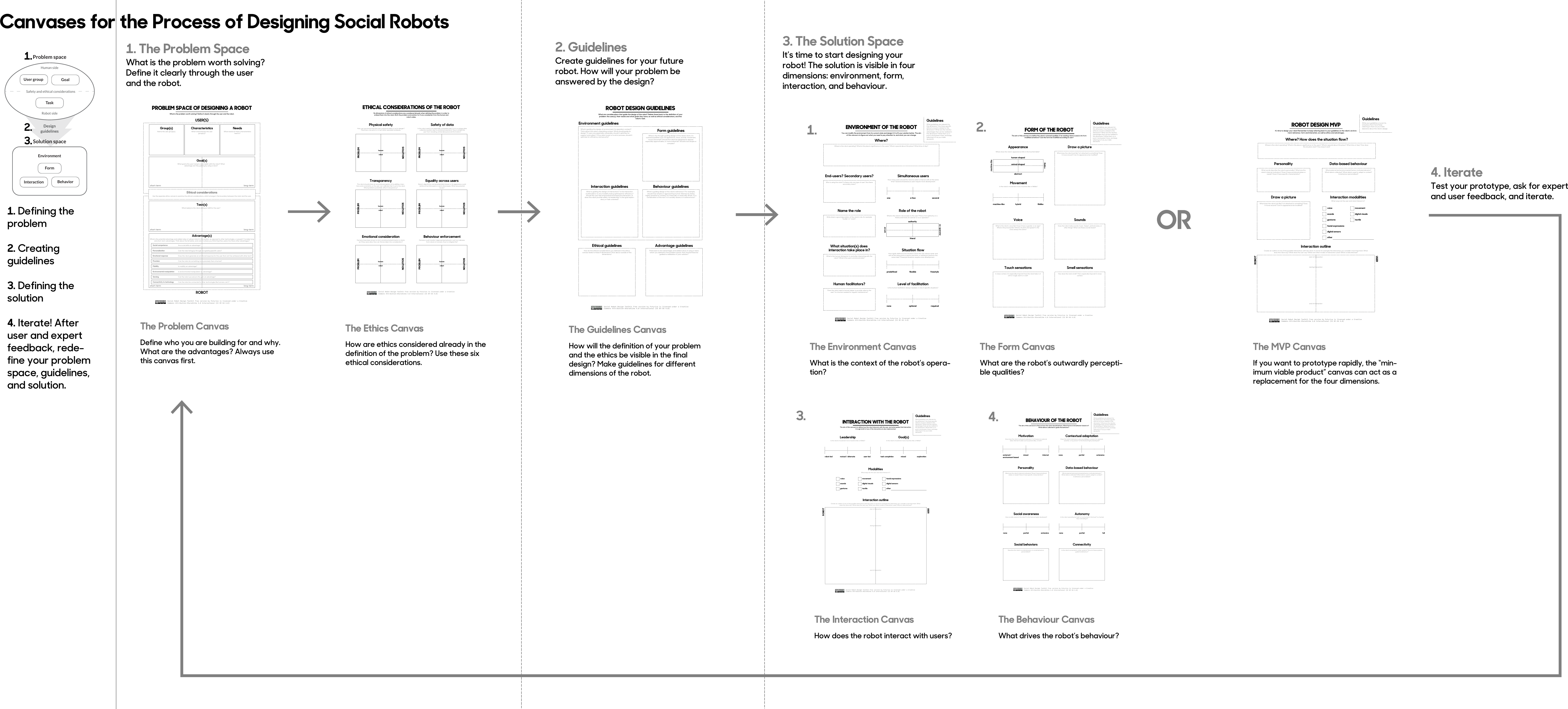 Page 1 of 1 - Robot_canvas_instructions Robot Canvas Instructions