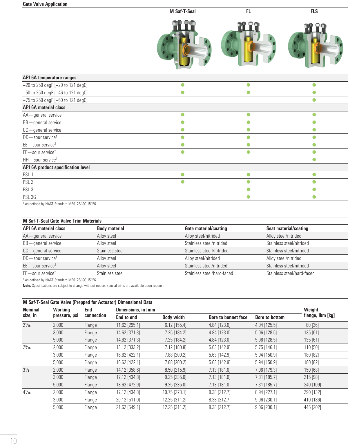 Page 10 of 12 - Safety Shutdown Valves Control System Safety-shutdown-valve-ssv-control-system-brochure