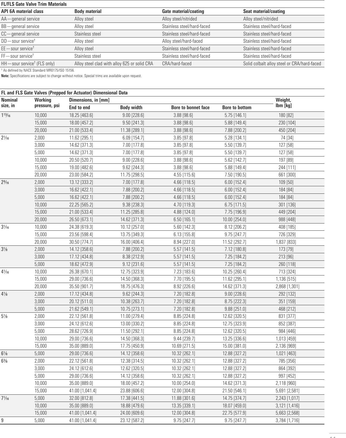 Page 11 of 12 - Safety Shutdown Valves Control System Safety-shutdown-valve-ssv-control-system-brochure