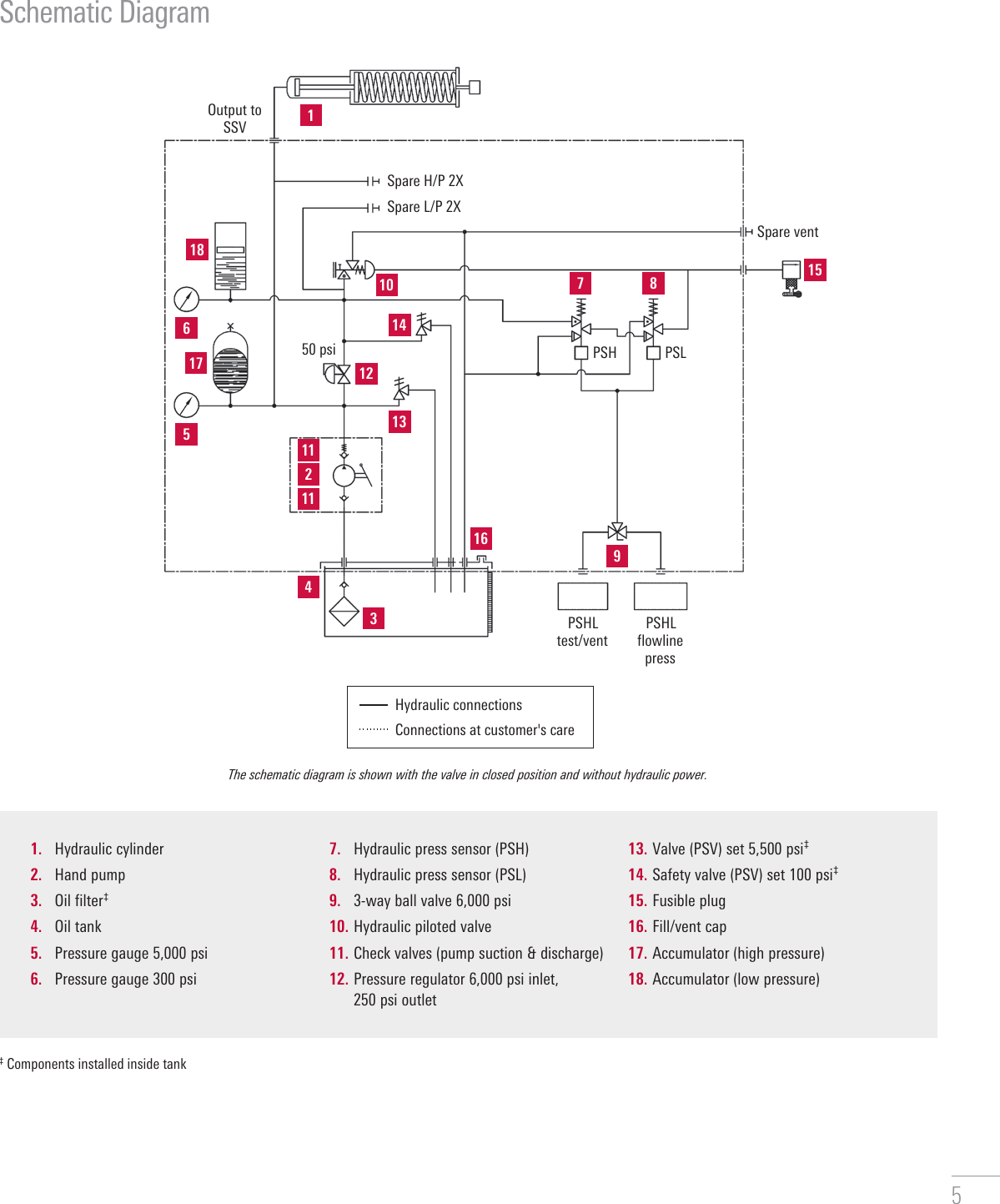 Page 5 of 12 - Safety Shutdown Valves Control System Safety-shutdown-valve-ssv-control-system-brochure