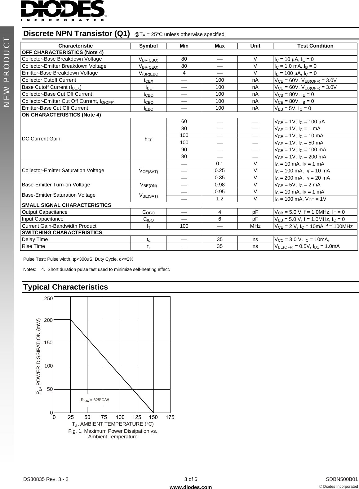 Page 3 of 7 - SDBN500B01 - Datasheet. Www.s-manuals.com. R3-2 Diodes