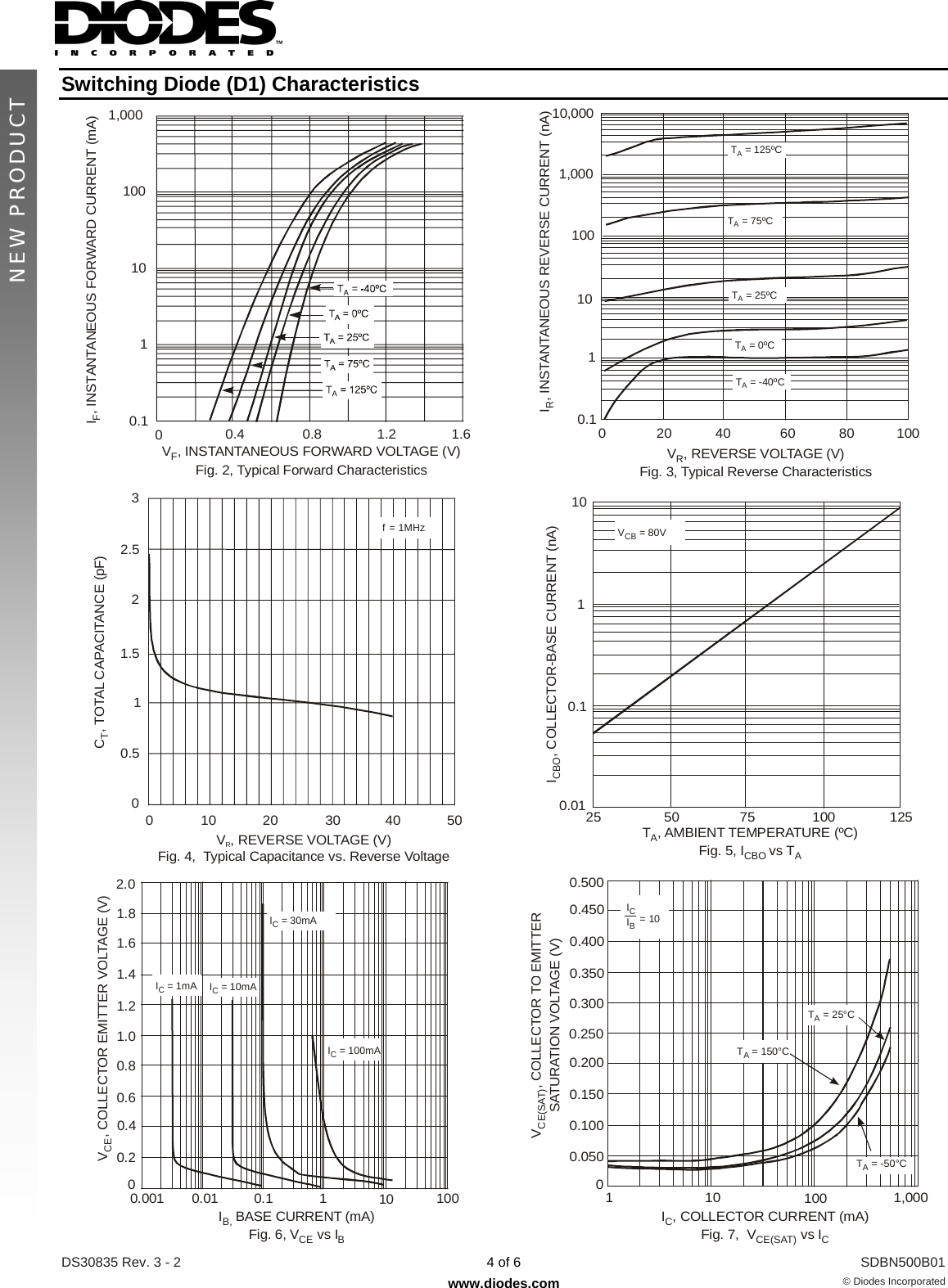 Page 4 of 7 - SDBN500B01 - Datasheet. Www.s-manuals.com. R3-2 Diodes