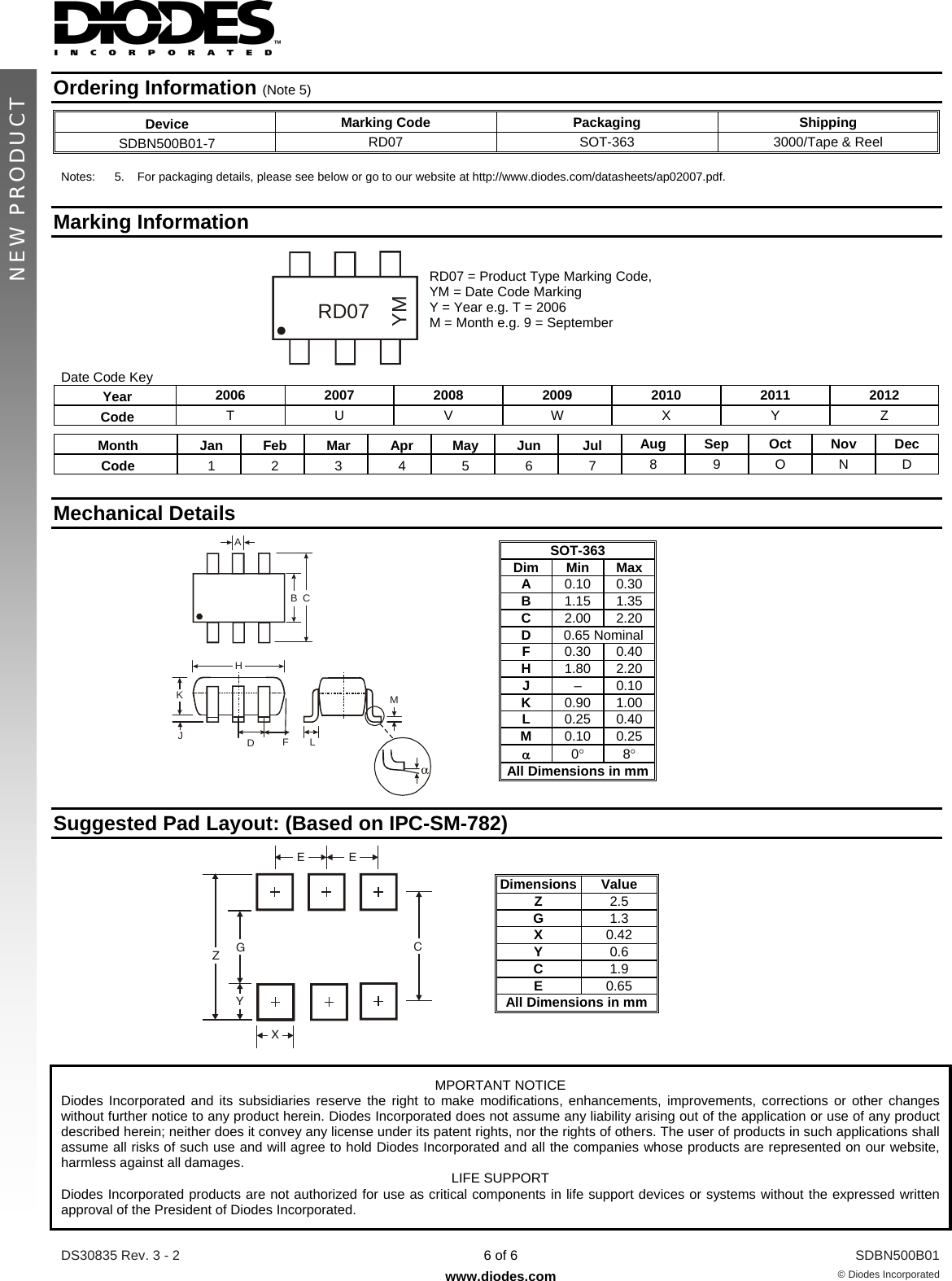 Page 6 of 7 - SDBN500B01 - Datasheet. Www.s-manuals.com. R3-2 Diodes