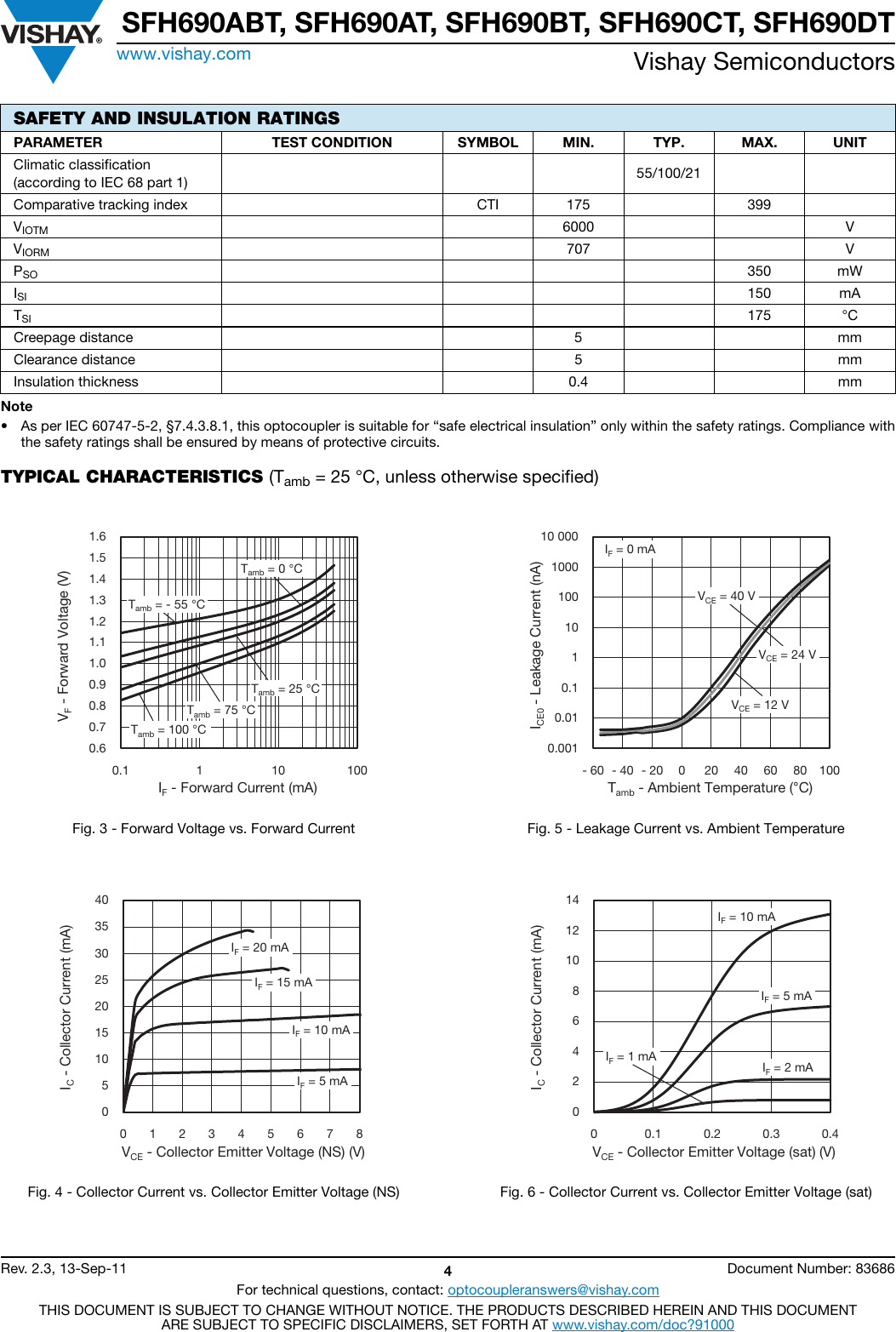 Page 4 of 8 - SFH690ABT, SFH690AT, SFH690BT, SFH690CT, SFH690DT - Datasheet. Www.s-manuals.com. Vishay