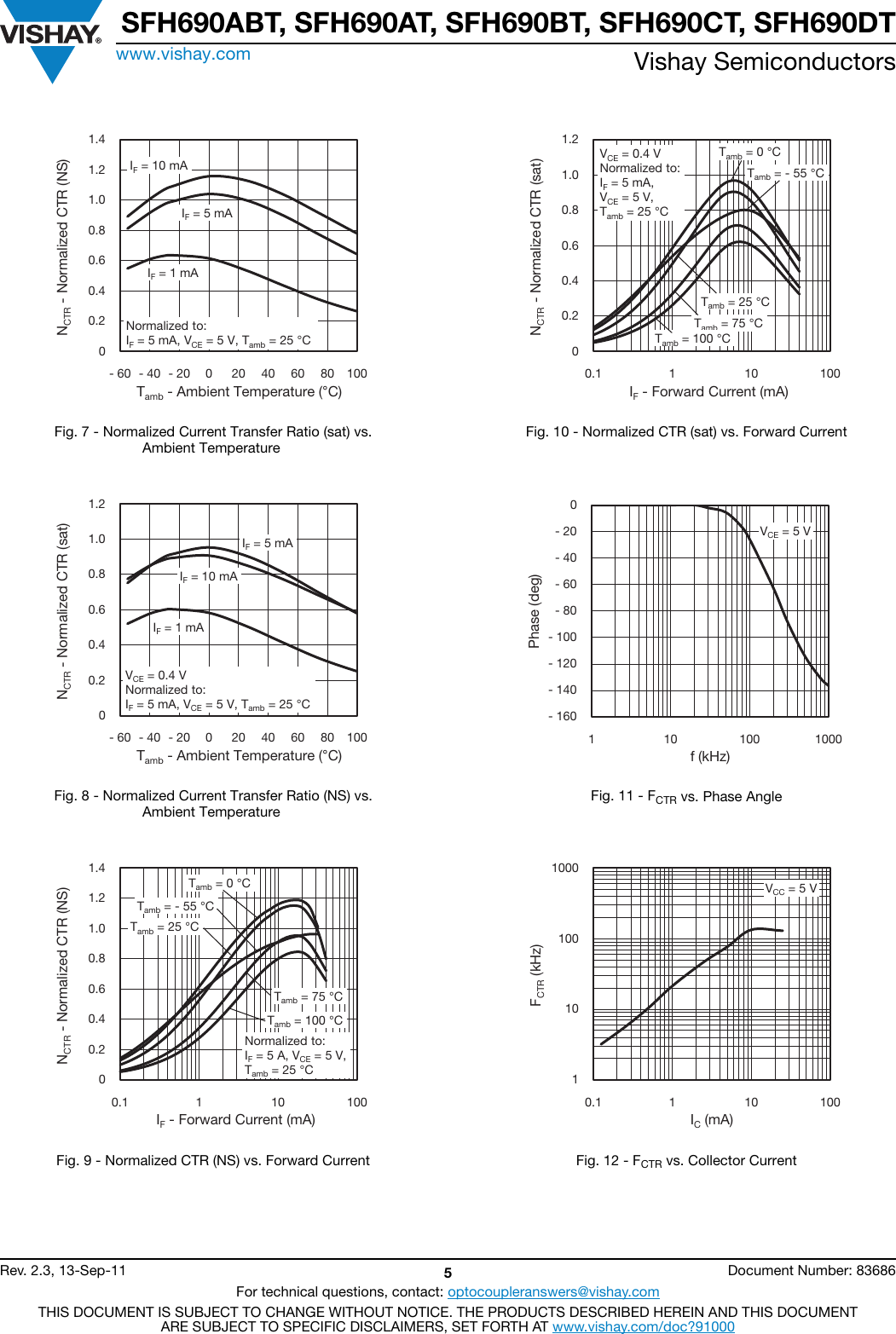 Page 5 of 8 - SFH690ABT, SFH690AT, SFH690BT, SFH690CT, SFH690DT - Datasheet. Www.s-manuals.com. Vishay