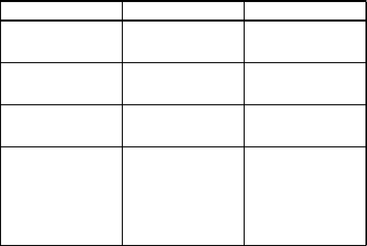 Integration Guide For Ibm Tivoli Service Request Manager V7 1 3 1 Sg247580