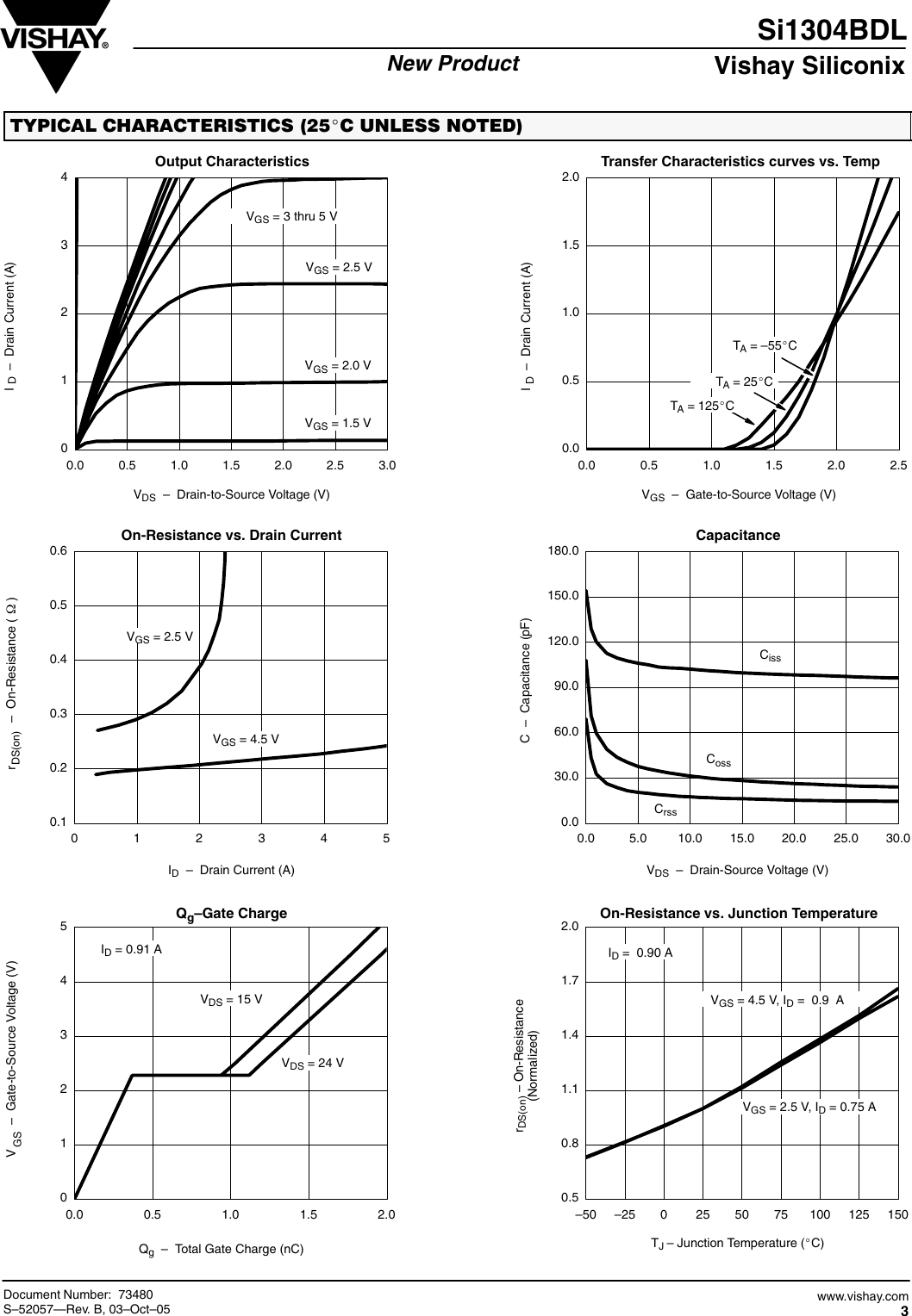 Page 3 of 8 - Si1304BDL - Datasheet. Www.s-manuals.com. Vishay