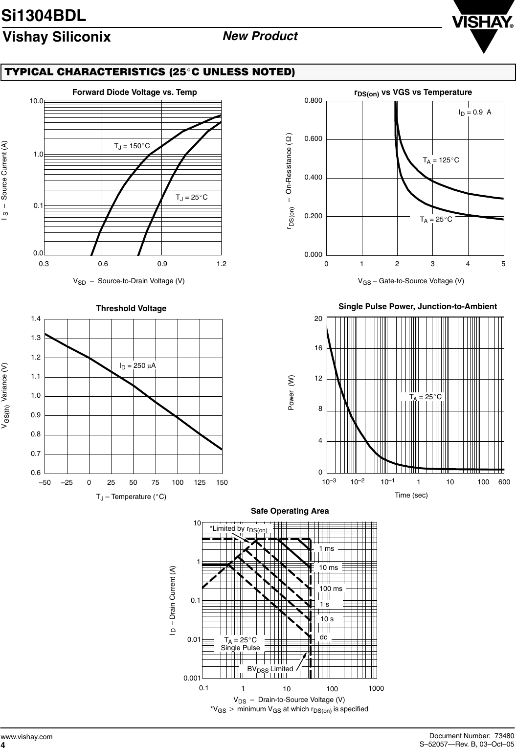 Page 4 of 8 - Si1304BDL - Datasheet. Www.s-manuals.com. Vishay