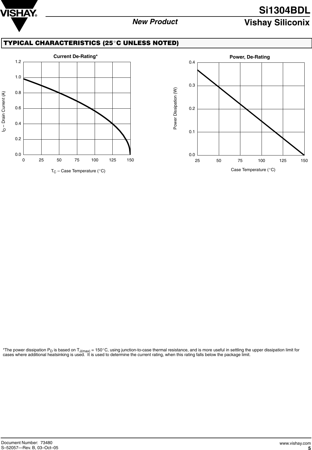 Page 5 of 8 - Si1304BDL - Datasheet. Www.s-manuals.com. Vishay