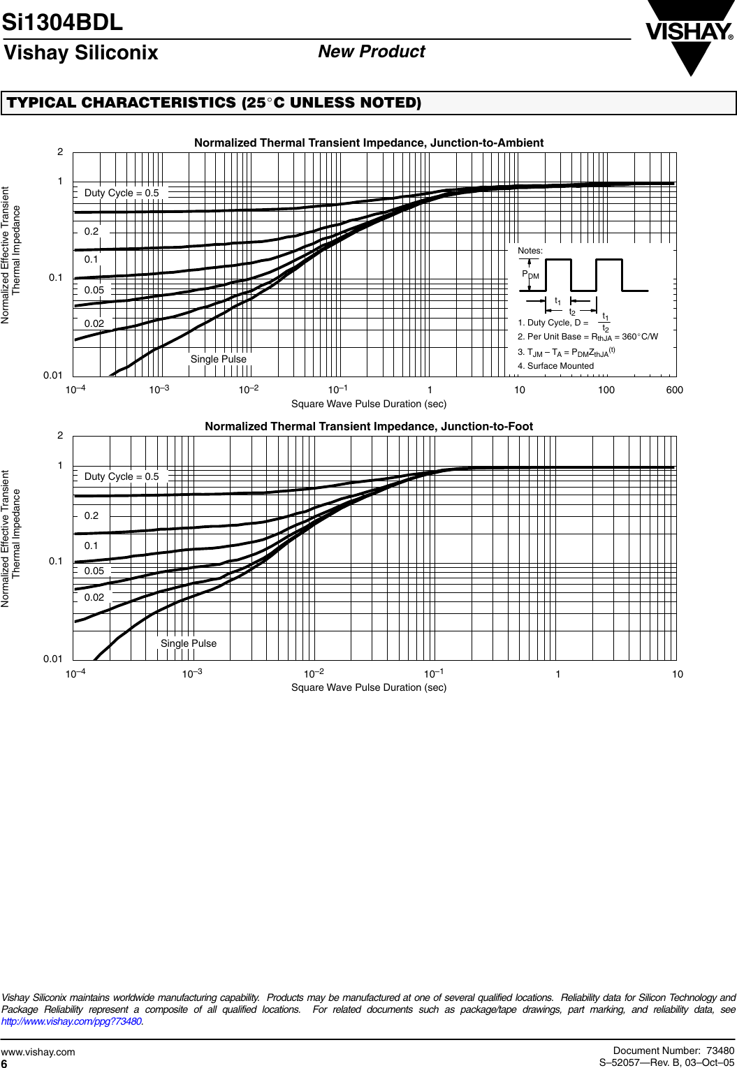 Page 6 of 8 - Si1304BDL - Datasheet. Www.s-manuals.com. Vishay