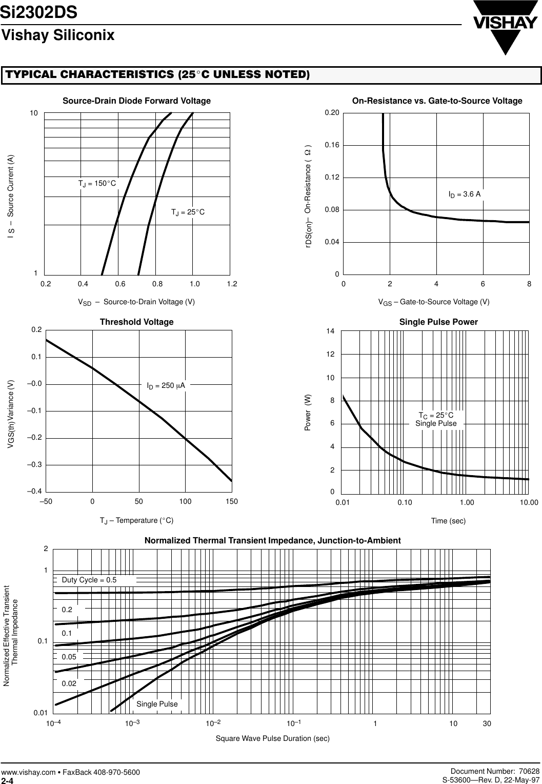 Page 4 of 6 - Si2302DS - Datasheet. Www.s-manuals.com. Vishay