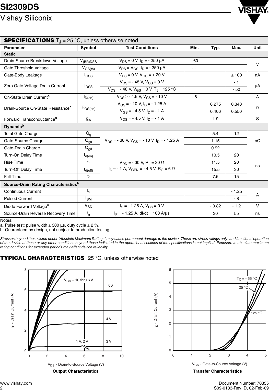 Page 2 of 9 - Si2309DS - Datasheet. Www.s-manuals.com. Vishay