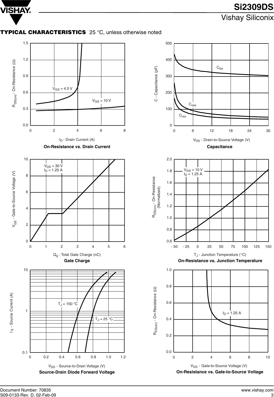 Page 3 of 9 - Si2309DS - Datasheet. Www.s-manuals.com. Vishay