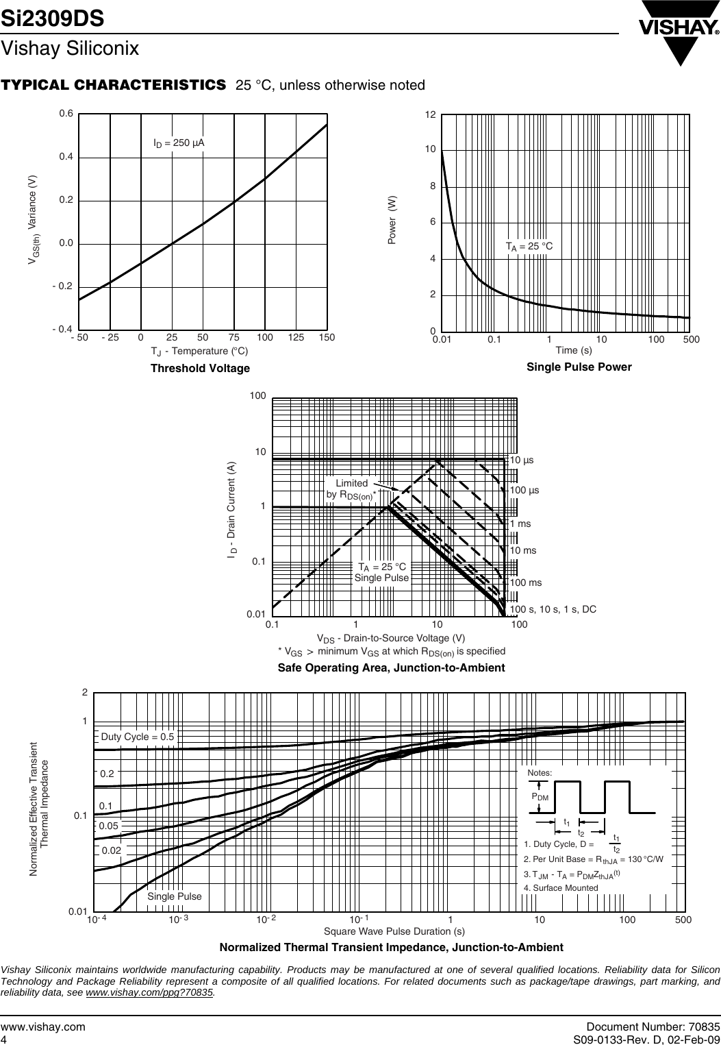 Page 4 of 9 - Si2309DS - Datasheet. Www.s-manuals.com. Vishay
