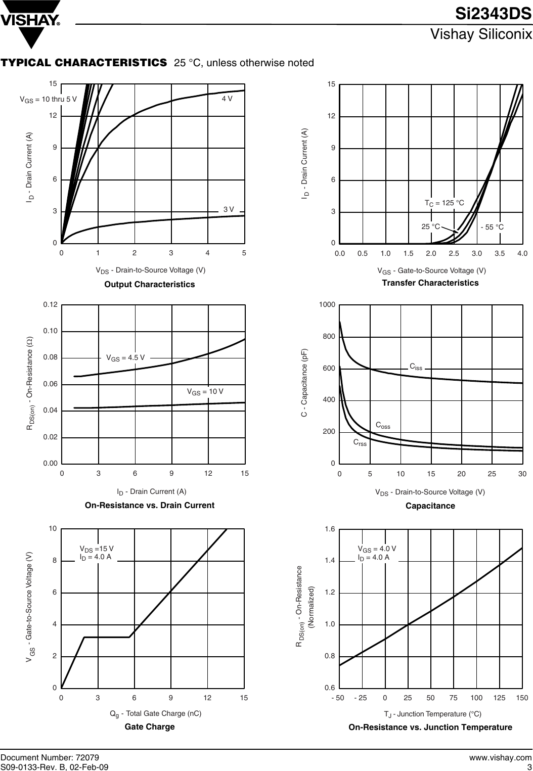 Page 3 of 10 - Si2343DS - Datasheet. Www.s-manuals.com. Vishay