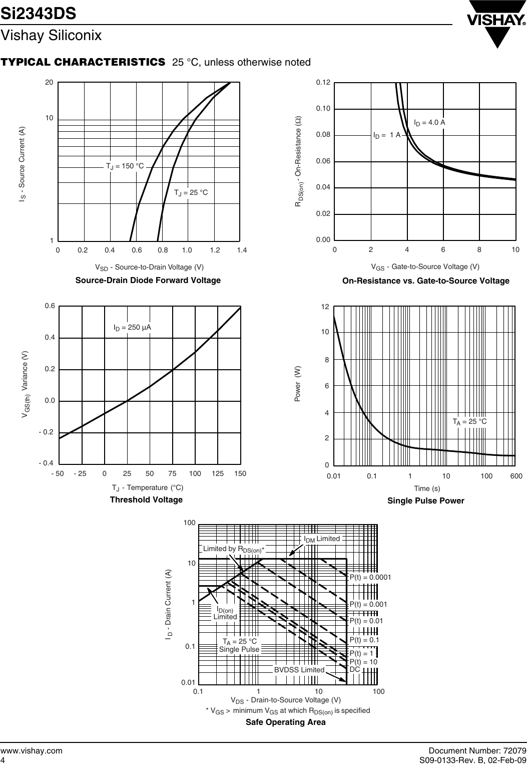 Page 4 of 10 - Si2343DS - Datasheet. Www.s-manuals.com. Vishay