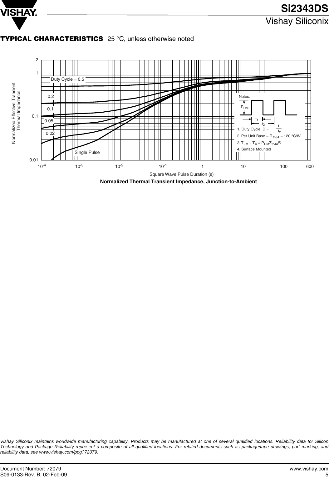 Page 5 of 10 - Si2343DS - Datasheet. Www.s-manuals.com. Vishay