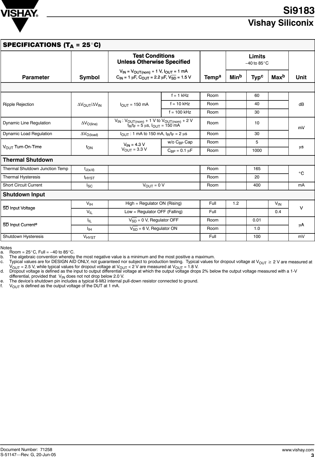 Page 3 of 11 - Si9183 - Datasheet. Www.s-manuals.com. Vishay