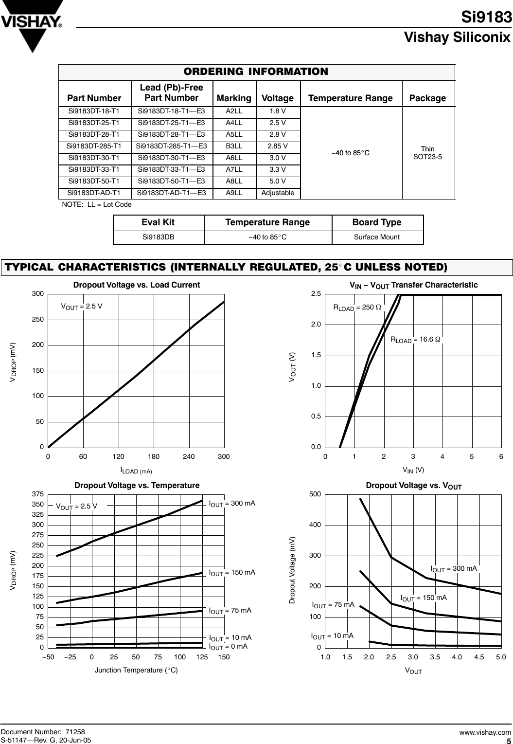 Page 5 of 11 - Si9183 - Datasheet. Www.s-manuals.com. Vishay