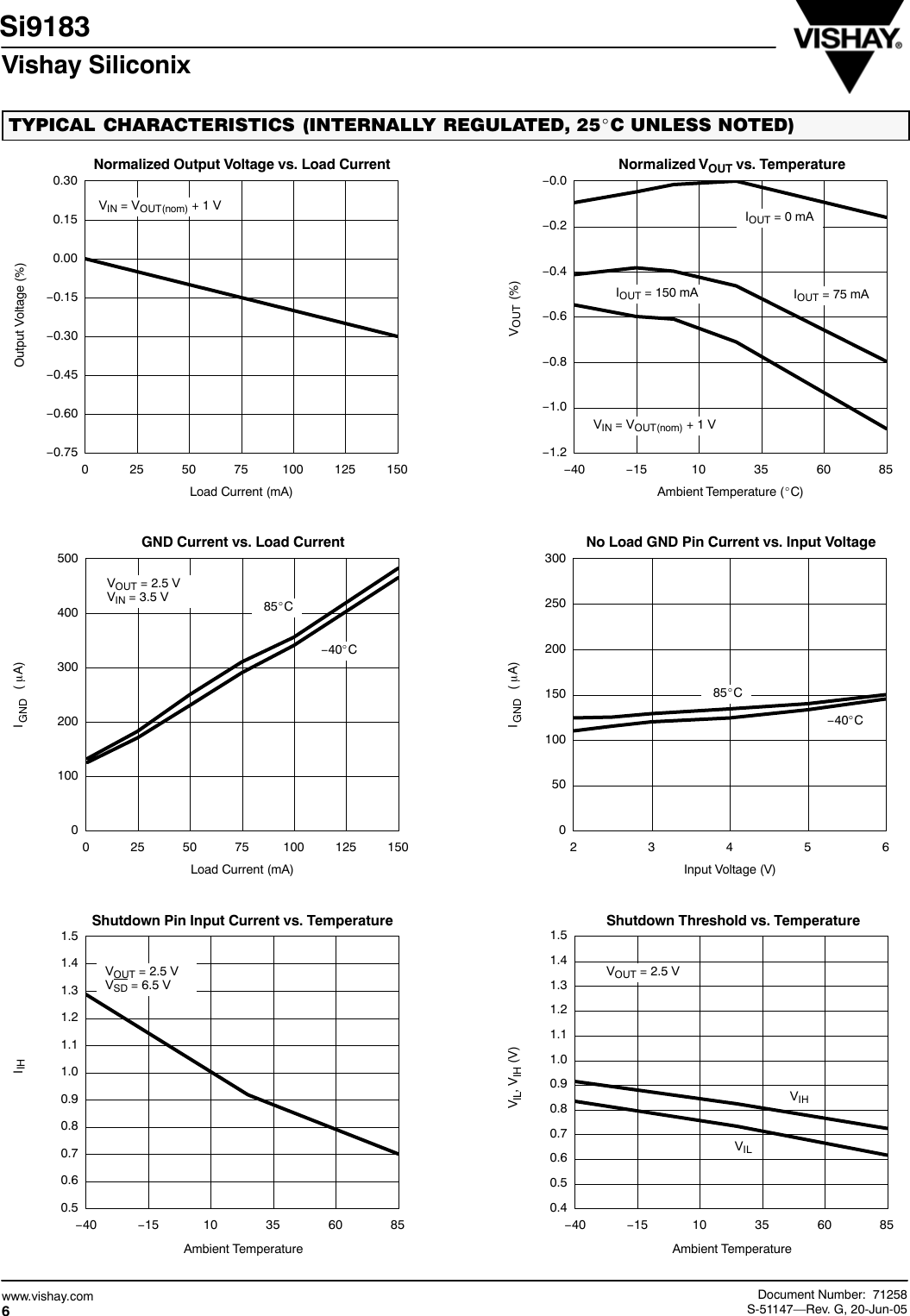 Page 6 of 11 - Si9183 - Datasheet. Www.s-manuals.com. Vishay