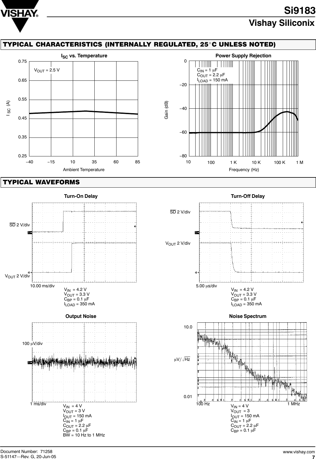 Page 7 of 11 - Si9183 - Datasheet. Www.s-manuals.com. Vishay