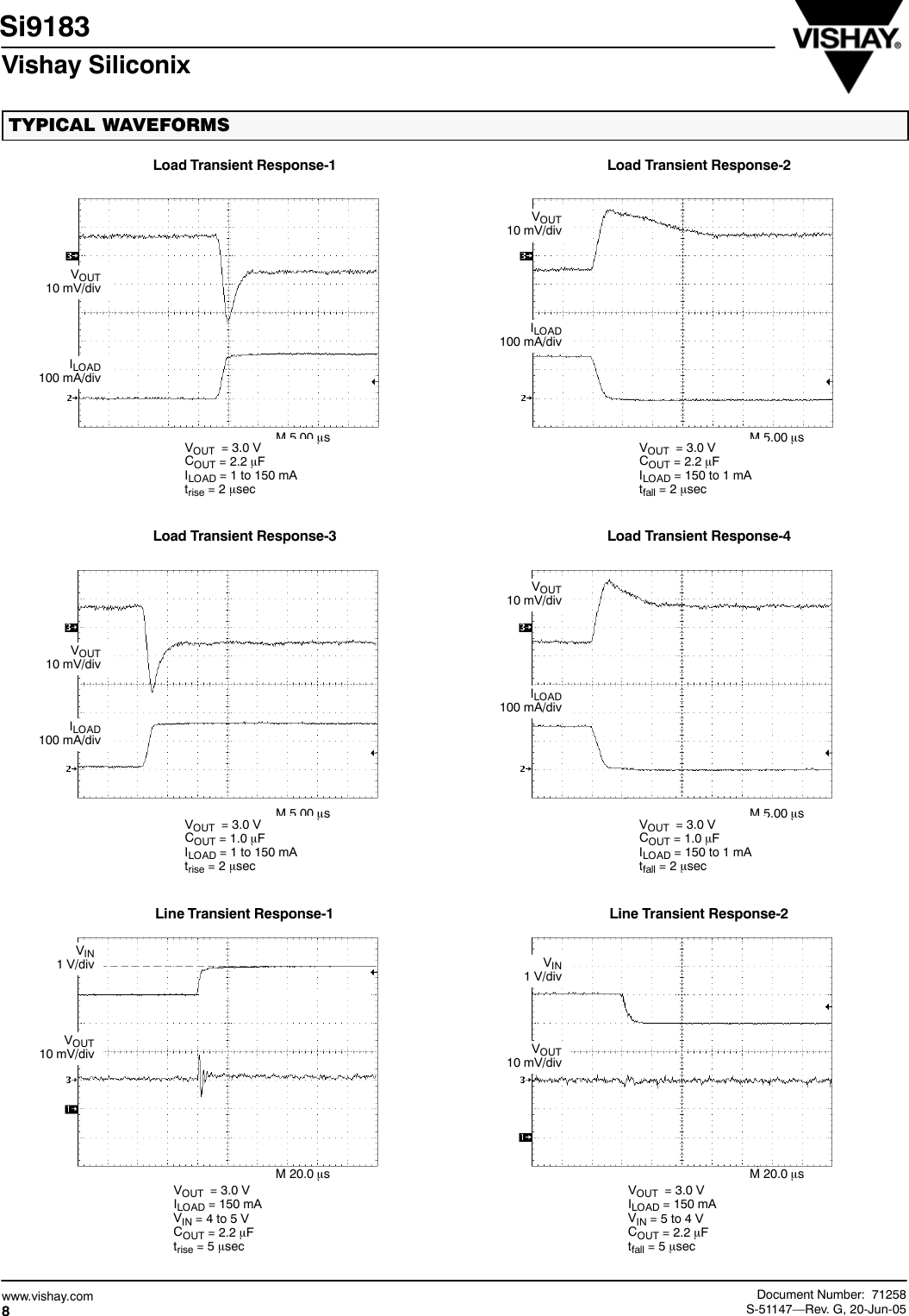 Page 8 of 11 - Si9183 - Datasheet. Www.s-manuals.com. Vishay